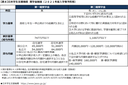【表８】日本学生支援機構　奨学金制度（２０２１年度入学者予約用）.png